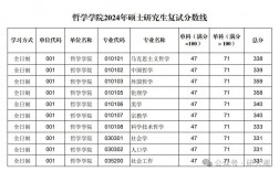 師范類學(xué)校 排名 考研