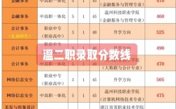 溫州市職高錄取分?jǐn)?shù)線