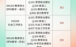 揚州大學(xué)考研難度怎么樣？復(fù)試刷人厲害嗎？