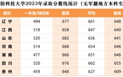 國防科技大學在湖北的錄取分數線