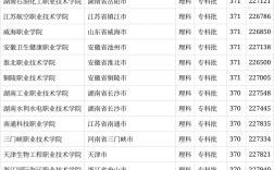 370分理科可以報(bào)哪些大學(xué)