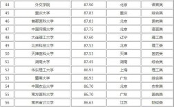 湖北的大學考研難度排名(上海師范大學考研難嗎)
