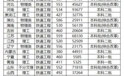 鐵路類的二本大學(xué)有哪些？專業(yè)設(shè)置如何？