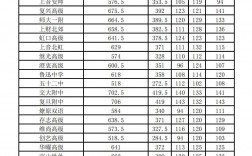 普通高中最低錄取分數線