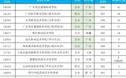 補錄的學(xué)校有哪些