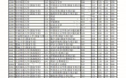 本科一批b段是什么意思