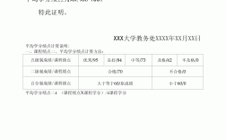 平均學分績