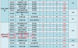 大連理工大學復試占比(天津大學研究生招生簡章2024)