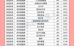 武漢商學(xué)院錄取分?jǐn)?shù)線