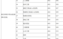 宿遷學(xué)院分?jǐn)?shù)線
