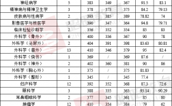 浙江醫(yī)科大學(xué)分數(shù)線(2024年大學(xué)錄取分數(shù)線一覽表)