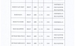 繼續(xù)教育學院靠譜嗎