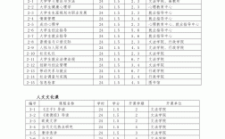 大學選修課要修多少學分