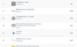 米蘭理工大學qs