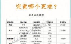 考研英語二和四級哪個難(想考研但是四級沒過)