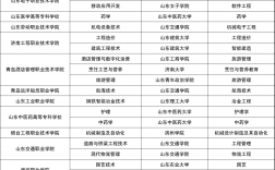 專本連讀的大學(xué)有哪些學(xué)校(詳解)