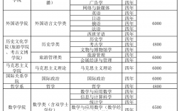 四川大學招生代碼及專業代碼