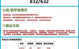 語言學及應用語言學考研學校推薦(考研英語一和英語二的區別)
