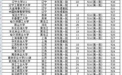 理科463分能上什么大學