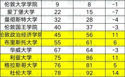 波士頓學院世界排名(波士頓大學研究生申請條件)