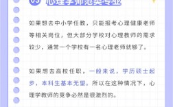 師范最坑的3個專業(yè)