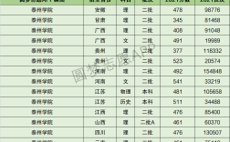 2024年泰州學院全國排名