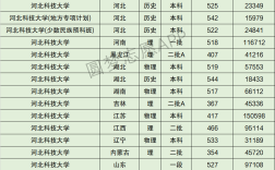 2024年河北科技大學(xué)分?jǐn)?shù)線