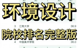 環境設計專業考研推薦學校