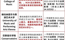 音樂學院世界排名