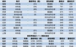2024廣州交通大學(xué)錄取分?jǐn)?shù)線