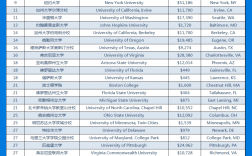 圣路易斯華盛頓大學商學院世界排名