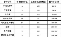 上海財(cái)經(jīng)大學(xué)學(xué)科評估