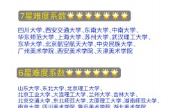 視覺傳達設計考研學校推薦