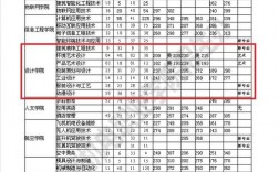 2024年河南機(jī)電職業(yè)學(xué)院分?jǐn)?shù)線