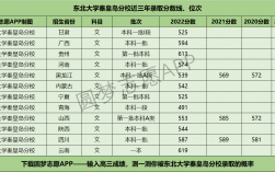 2024年東北大學(xué)秦皇島分校分?jǐn)?shù)線