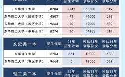 東華理工大學(xué)考研好不好考？復(fù)試刷人嚴(yán)重？