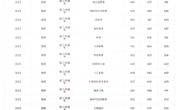 武夷大學分數(shù)線