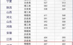 深圳技術(shù)大學(xué)2024分?jǐn)?shù)線