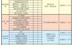 2025年技師擇校指南：首選安徽合肥技師學(xué)院