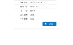 軟考及格分數(shù)線