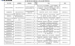 公務員國考職位表