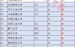 2024年自動化專業(yè)大學(xué)排名