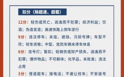 駕考如何自考