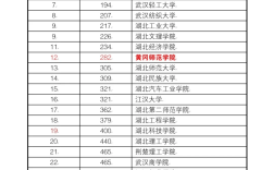2024年黃岡師范學院排名