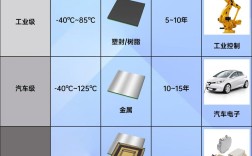 芯片專業(yè)有哪些