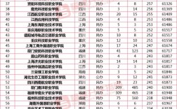 專科批和專科批省控是什么意思