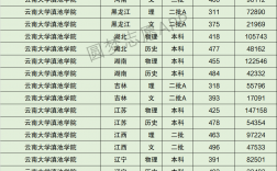 云南大學滇池學院分數線(滇池學院算好的二本嗎)