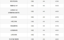 400分本科大學
