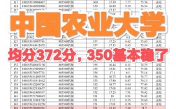 農學考研300分難嗎(跨考研究生什么專業比較好)