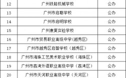 廣東公辦中專學(xué)校有哪些學(xué)校(廣東公辦技校排名前十)